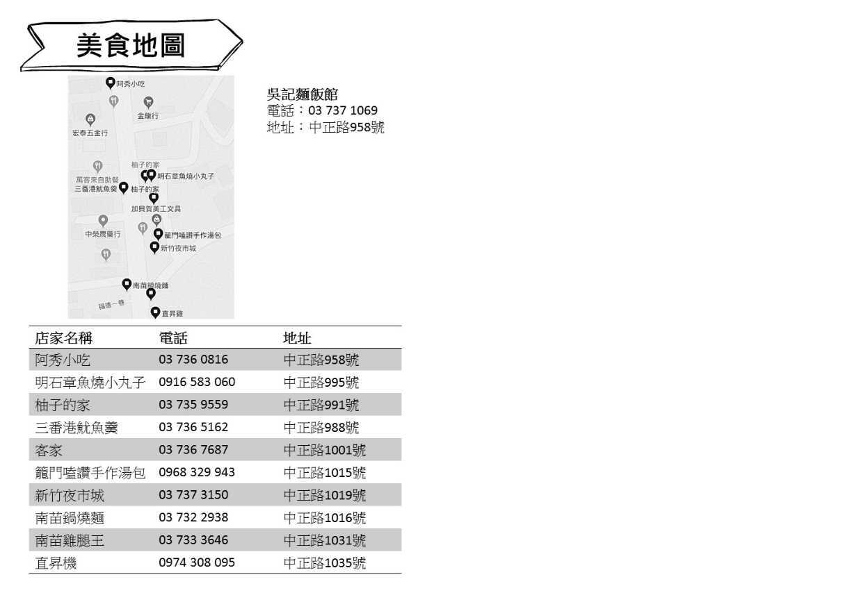 美食地圖02
