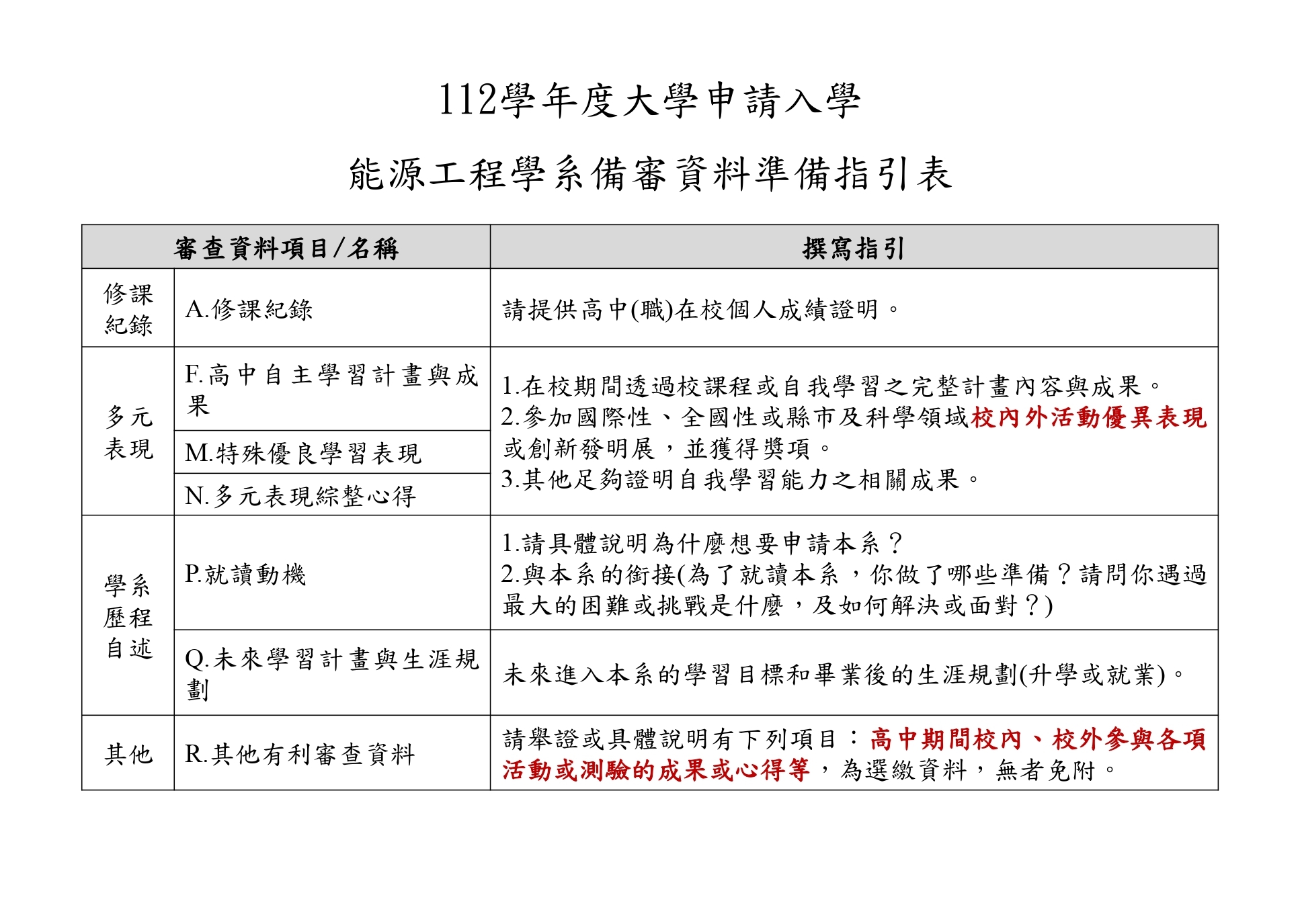 112備審指引表