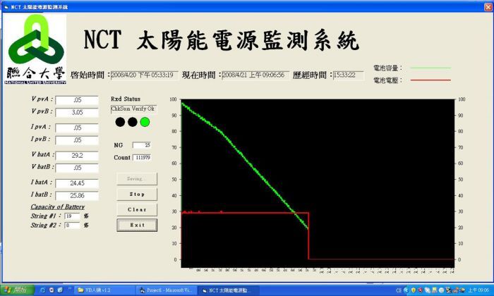 太陽能實驗室