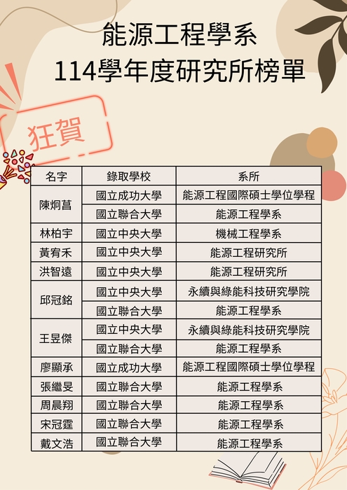 狂賀~114學年度 研究所榜單圖片
