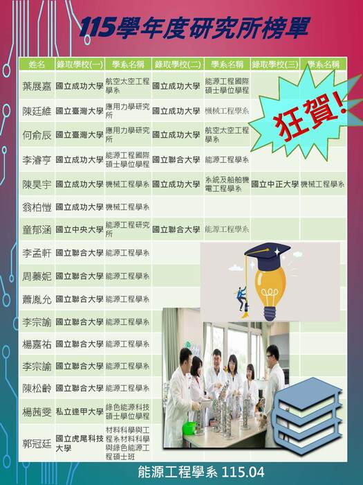狂賀~115學年度 研究所榜單圖片